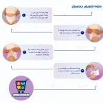 پوشک شورتی مایبیبی کانالدار سایز ۵ بسته ۲۶ عددی - Image 7