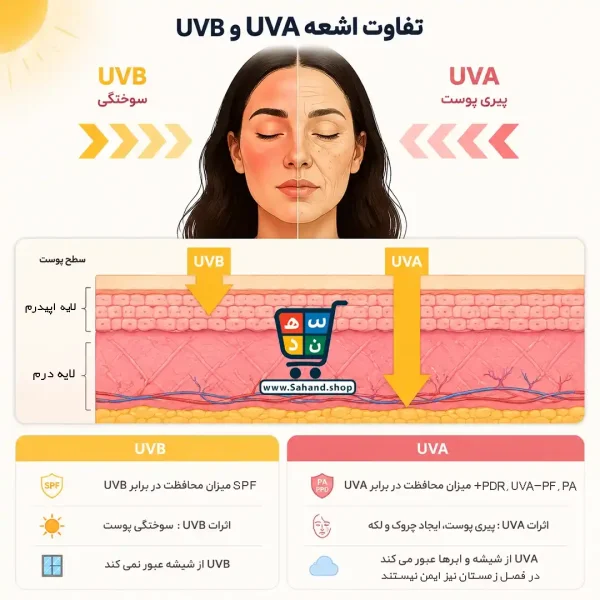 کرم ضد آفتاب رنگی پیکسل SPF 50 مدل مناسب پوست چرب و آکنه‌دار - Image 6