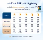 کرم ضد آفتاب رنگی پیکسل SPF 50 مدل مناسب پوست چرب و آکنهدار - Image 7